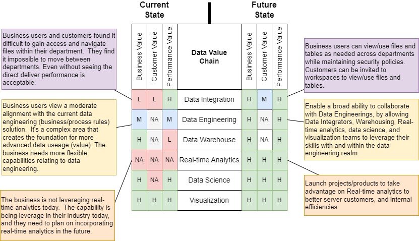 Microsoft Fabric Capability Analysis&nbsp;Example