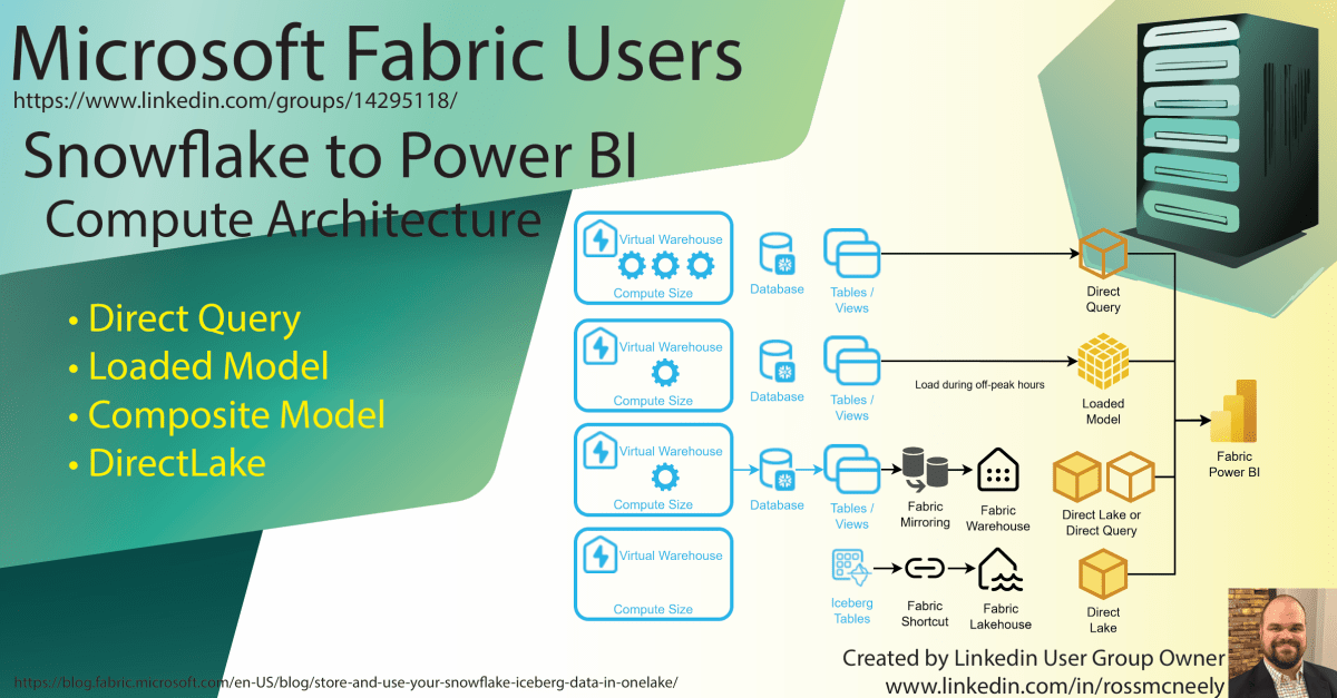 MS Fabric with Snowflake to&nbsp;PowerBI