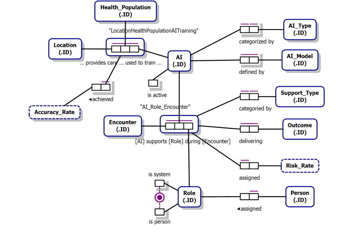 Tracking AI Usage in Healthcare (part 3 of&nbsp;3)