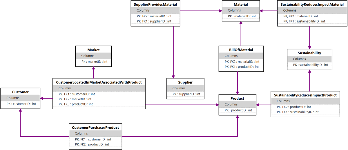 Major Data Domains in&nbsp;Manufacturing