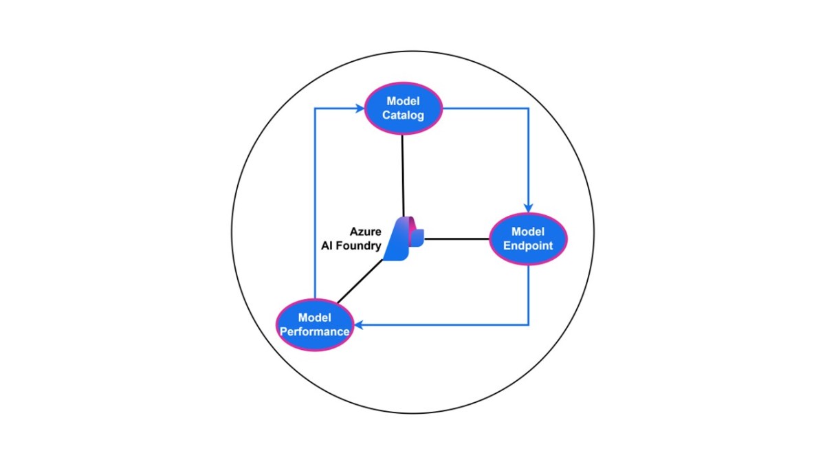 Choose Models from Azure AI Foundry: A Component&nbsp;Guide