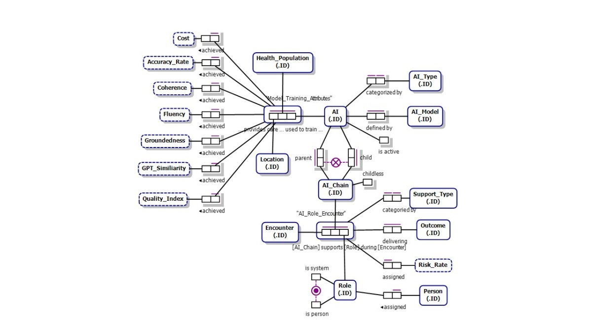 Tracking AI Usage in Healthcare&nbsp;UPDATE