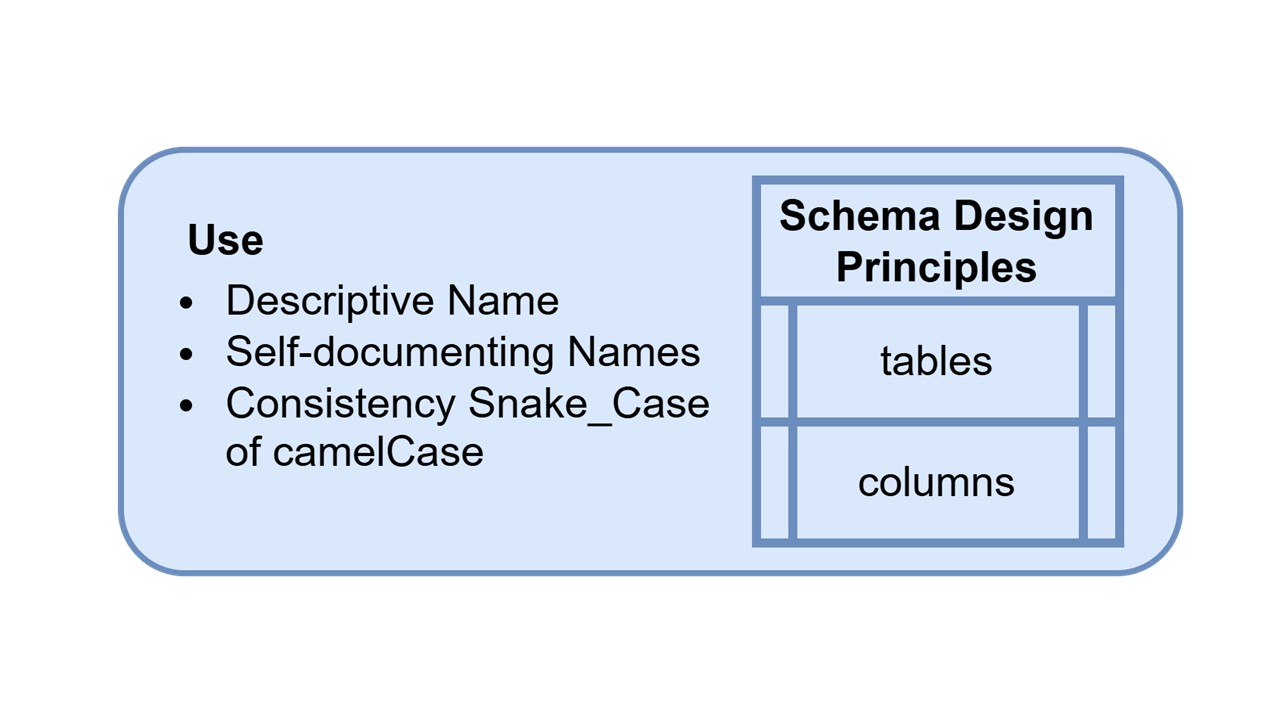 Data Modeling Guide for AI – Ross McNeely