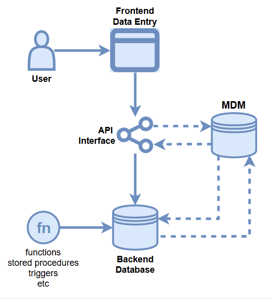 The Foundations of AI Success Part I: Why Data Quality Metrics Are ...