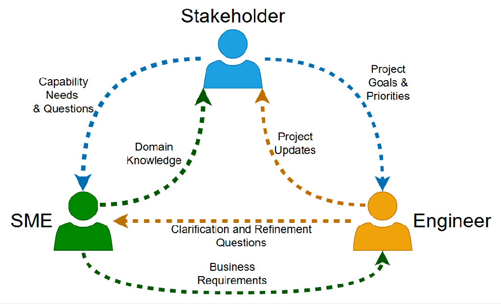 The Hidden Key to Data and AI Project Success: Aligning Teams and&nbsp;Stakeholders