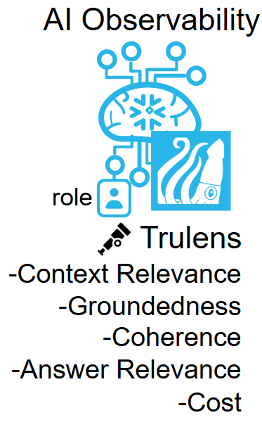 Snowflake AI Observability