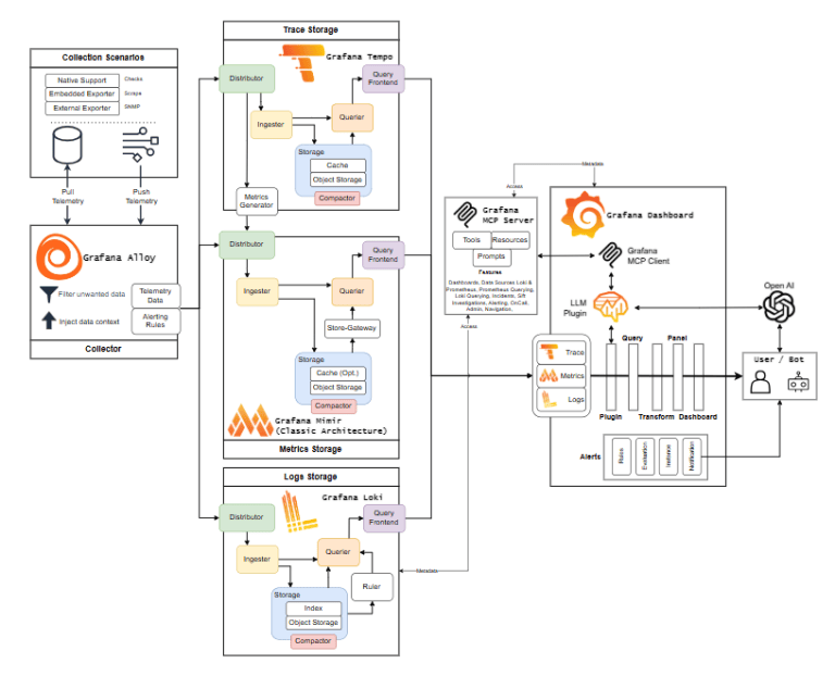 Grafana Observability Stack Overview – Ross McNeely