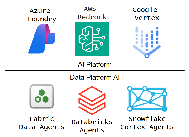 AI Topics – Ross McNeely