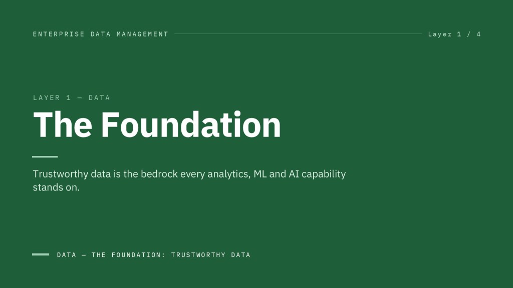 Enterprise Data Management