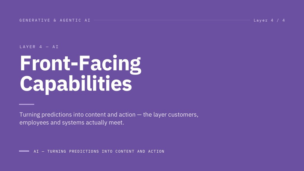 Artificial Intelligence Layer